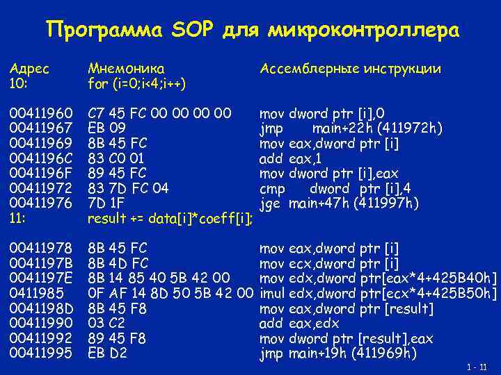 Программа SOP для микроконтроллера Адрес 10: Мнемоника for (i=0; i<4; i++) Ассемблерные инструкции 00411960