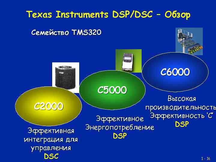 Texas Instruments DSP/DSC – Обзор Семейство TMS 320 C 6000 C 5000 C 2000