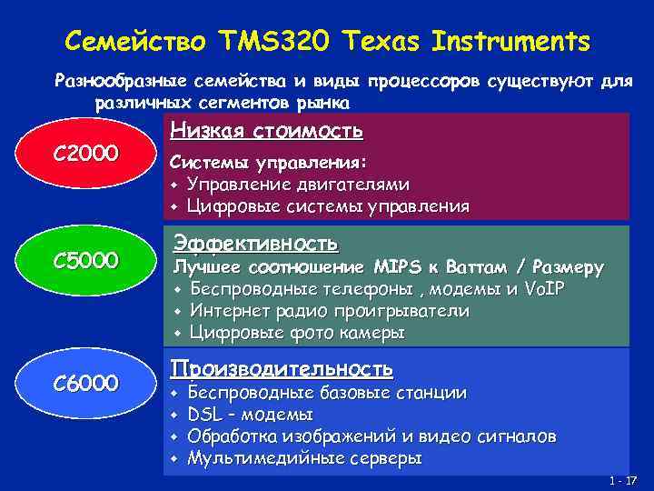 Семейство TMS 320 Texas Instruments Разнообразные семейства и виды процессоров существуют для различных сегментов
