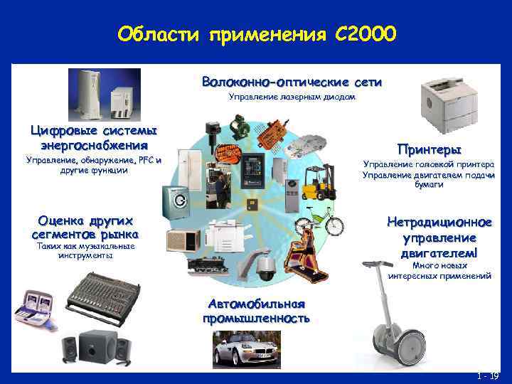 Области применения С 2000 Волоконно-оптические сети Управление лазерным диодом Цифровые системы энергоснабжения Принтеры Управление,