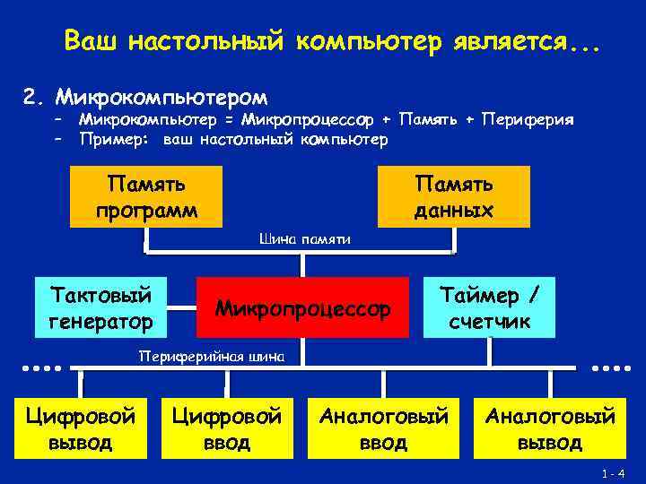 Ваш настольный компьютер является. . . 2. Микрокомпьютером – – Микрокомпьютер = Микропроцессор +
