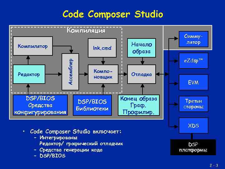 Компилятор на телефон. Разработка программного обеспечения. Конфигурирование программных средств. Компилятор на плате. Разработка модулей программного средства.