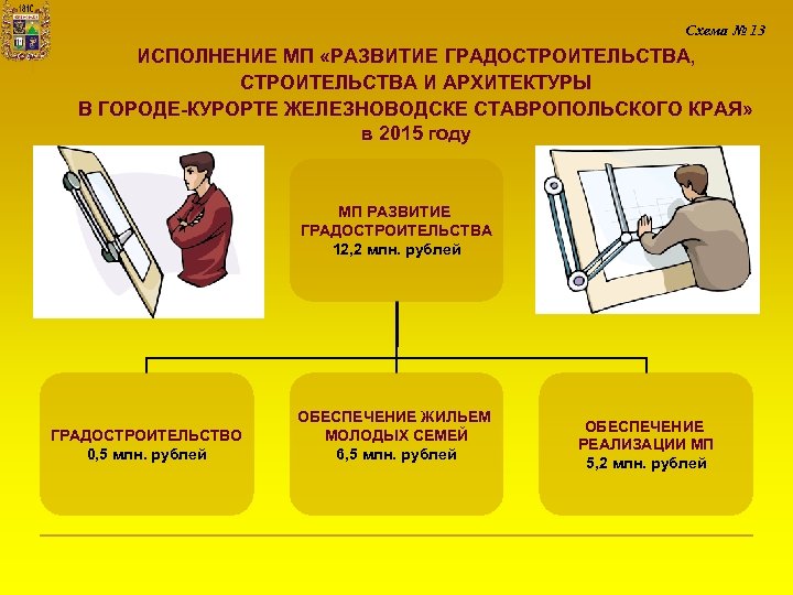Схема № 13 ИСПОЛНЕНИЕ МП «РАЗВИТИЕ ГРАДОСТРОИТЕЛЬСТВА, СТРОИТЕЛЬСТВА И АРХИТЕКТУРЫ В ГОРОДЕ-КУРОРТЕ ЖЕЛЕЗНОВОДСКЕ СТАВРОПОЛЬСКОГО