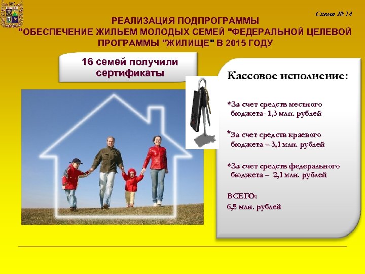 Схема № 14 РЕАЛИЗАЦИЯ ПОДПРОГРАММЫ 