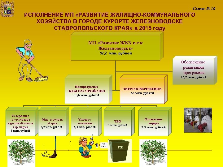 Схема № 16 ИСПОЛНЕНИЕ МП «РАЗВИТИЕ ЖИЛИЩНО-КОММУНАЛЬНОГО ХОЗЯЙСТВА В ГОРОДЕ-КУРОРТЕ ЖЕЛЕЗНОВОДСКЕ СТАВРОПОЛЬСКОГО КРАЯ» в