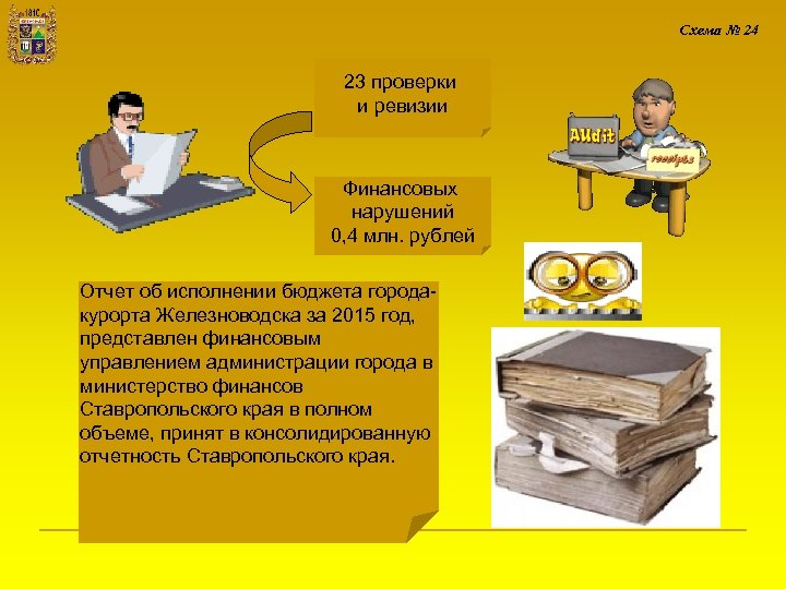 Схема № 24 23 проверки и ревизии Финансовых нарушений 0, 4 млн. рублей Отчет