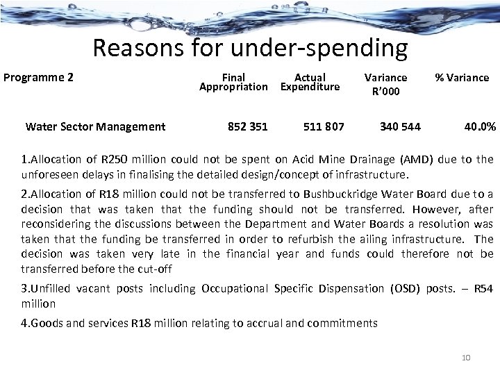 Reasons for under-spending Programme 2 Water Sector Management Final Appropriation 852 351 Actual Expenditure