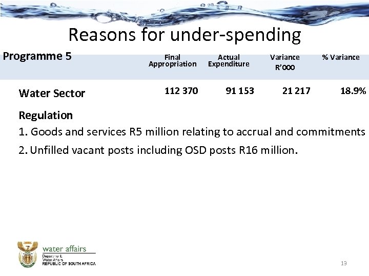 Reasons for under-spending Programme 5 Water Sector Final Appropriation 112 370 Actual Expenditure 91