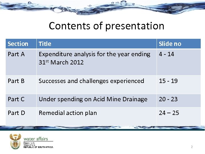Contents of presentation Section Part A Title Expenditure analysis for the year ending 31