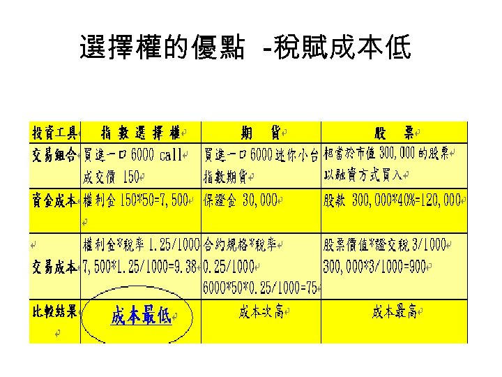 選擇權的優點 -稅賦成本低 