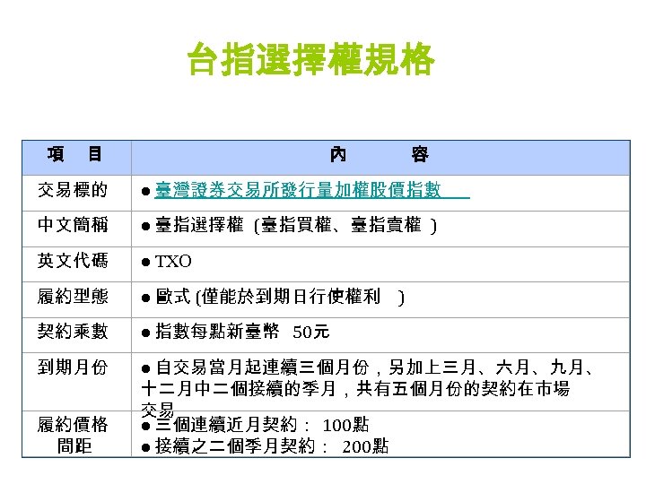 台指選擇權規格 項 目 內 容 交易標的 ● 臺灣證券交易所發行量加權股價指數 中文簡稱 ● 臺指選擇權 (臺指買權、臺指賣權 ) 英文代碼