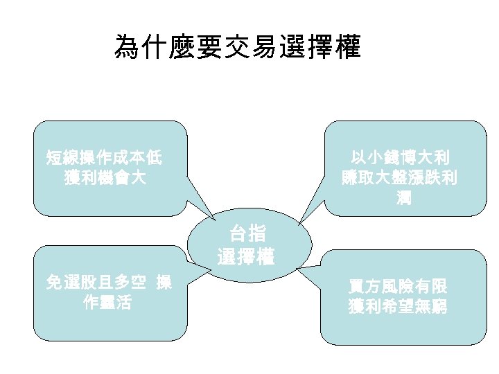 為什麼要交易選擇權 短線操作成本低 獲利機會大 以小錢博大利 賺取大盤漲跌利 潤 台指 選擇權 免 選股且多空 操 作靈活 買方風險有限 獲利希望無窮