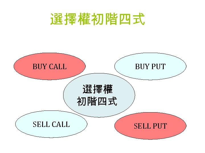 選擇權初階四式 BUY CALL BUY PUT 選擇權 初階四式 SELL CALL SELL PUT 