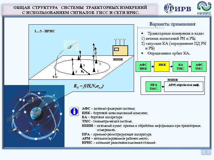 ОБЩАЯ СТРУКТУРА СИСТЕМЫ ТРАЕКТОРНЫХ ИЗМЕРЕНИЙ С ИСПОЛЬЗОВАНИЕМ СИГНАЛОВ ГНСС И СЕТИ НРНС. Варианты применения
