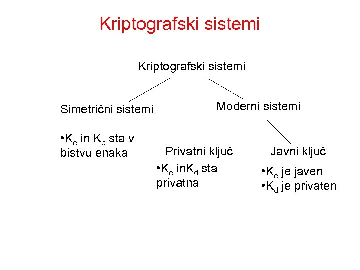 Kriptografski sistemi Simetrični sistemi • Ke in Kd sta v bistvu enaka Moderni sistemi