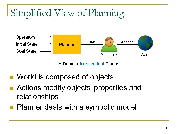 Simplified View of Planning Operators Initial State Goal State Planner Plan Actions Plan User