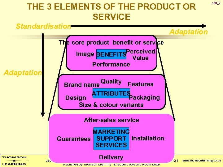 THE 3 ELEMENTS OF THE PRODUCT OR SERVICE Standardisation ch 9_2 Adaptation The core