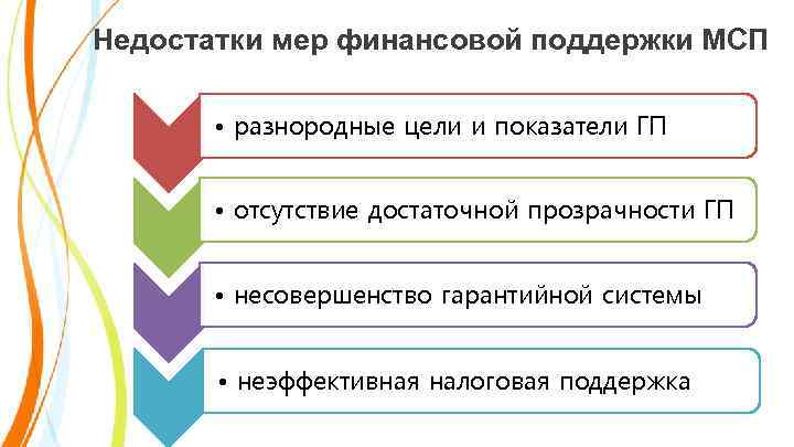 Недостатки мер финансовой поддержки МСП • разнородные цели и показатели ГП • отсутствие достаточной