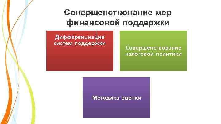 Совершенствование мер финансовой поддержки Дифференциация систем поддержки Совершенствование налоговой политики Методика оценки 