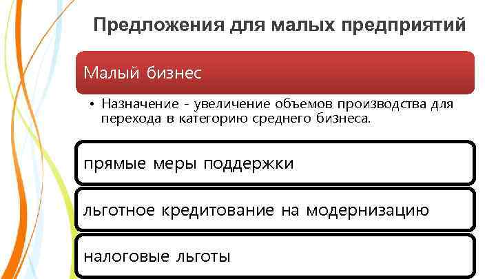 Предложения для малых предприятий Малый бизнес • Назначение - увеличение объемов производства для перехода