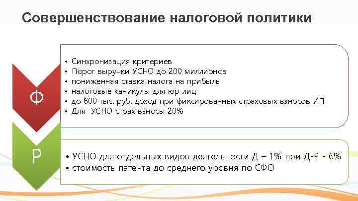 Совершенствование налоговой политики Ф Р • • • Синхронизация критериев Порог выручки УСНО до