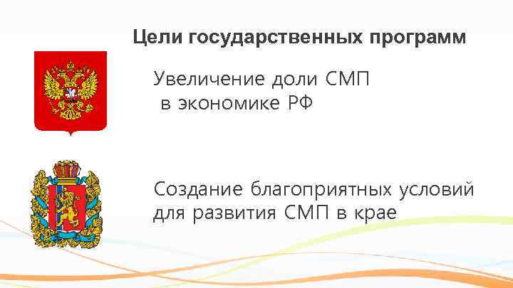 Цели государственных программ Увеличение доли СМП в экономике РФ Создание благоприятных условий для развития