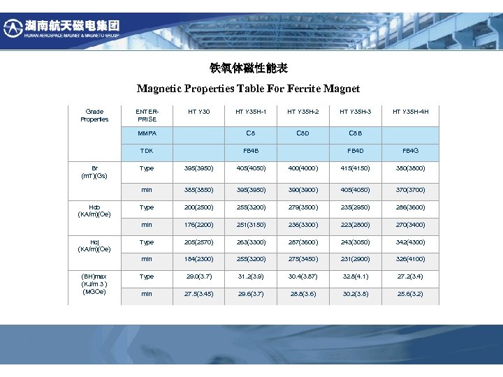 铁氧体磁性能表 Magnetic Properties Table For Ferrite Magnet Grade Properties HT Y 35 H-3 HT