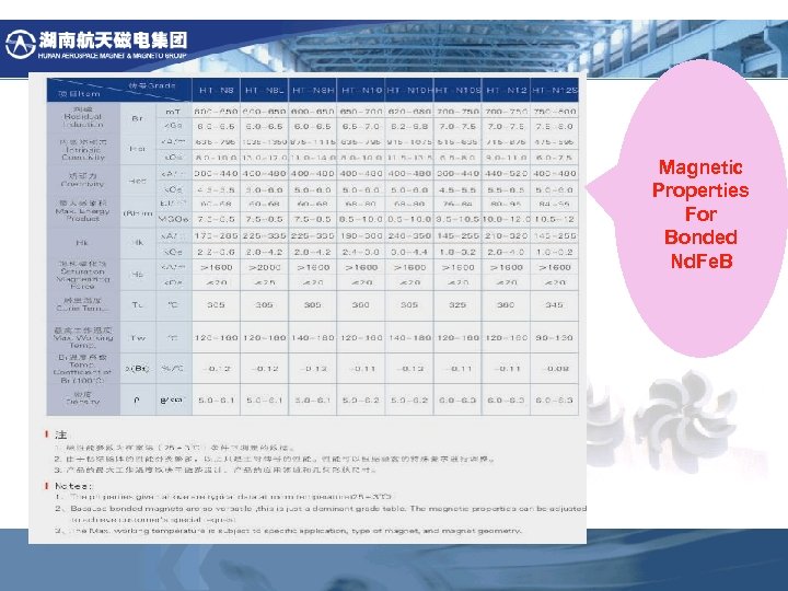 Magnetic Properties For Bonded Nd. Fe. B 