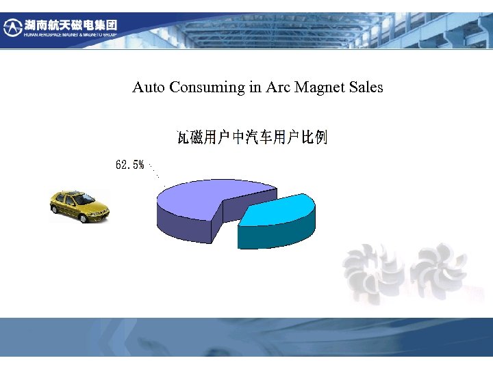 Auto Consuming in Arc Magnet Sales 