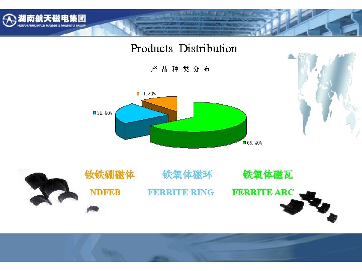  Products Distribution 钕铁硼磁体 NDFEB 铁氧体磁环 铁氧体磁瓦 FERRITE RING FERRITE ARC 