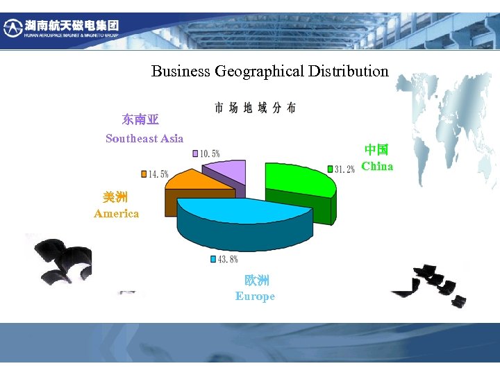  Business Geographical Distribution 东南亚 Southeast Asia 中国 China 美洲 America 欧洲 Europe 