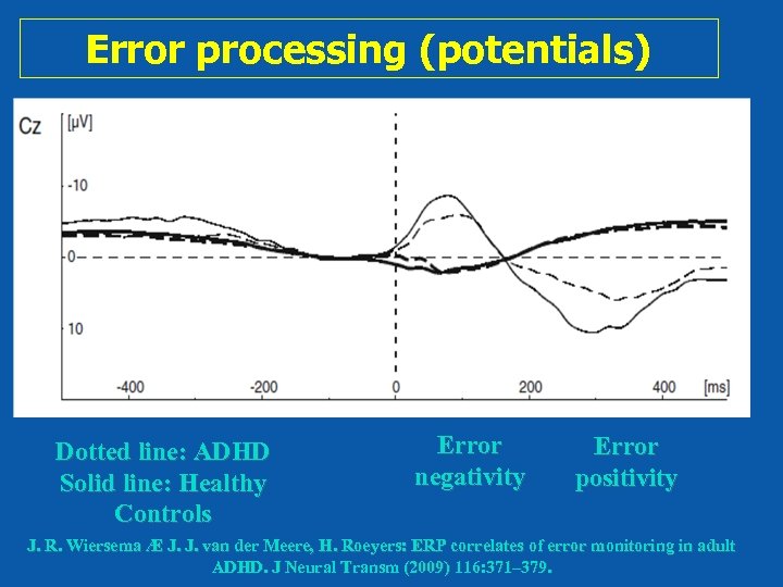 Error processing (potentials) Dotted line: ADHD Solid line: Healthy Controls Error negativity Error positivity