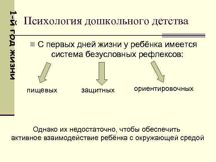 Психология дошкольного детства n С первых дней жизни у ребёнка имеется система безусловных рефлексов: