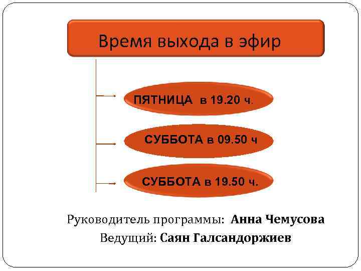 Время выхода в эфир ПЯТНИЦА в 19. 20 ч. СУББОТА в 09. 50 ч