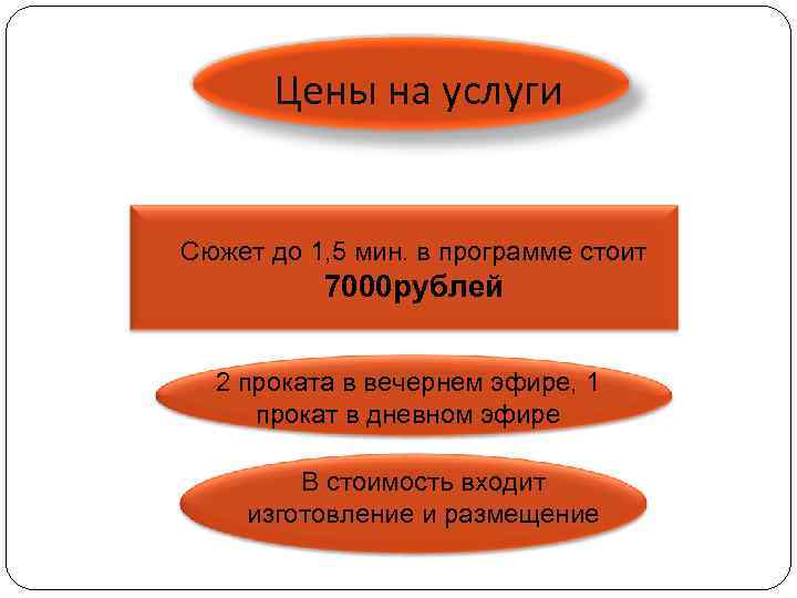 Цены на услуги Сюжет до 1, 5 мин. в программе стоит 7000 рублей 2