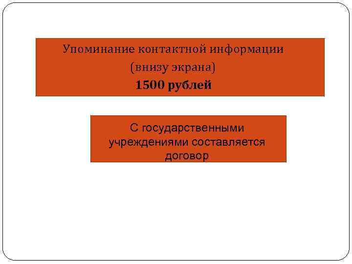 Упоминание контактной информации (внизу экрана) 1500 рублей С государственными учреждениями составляется договор 