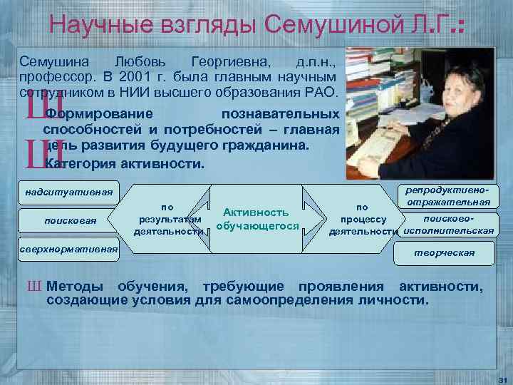 Научные взгляды Семушиной Л. Г. : Семушина Любовь Георгиевна, д. п. н. , профессор.