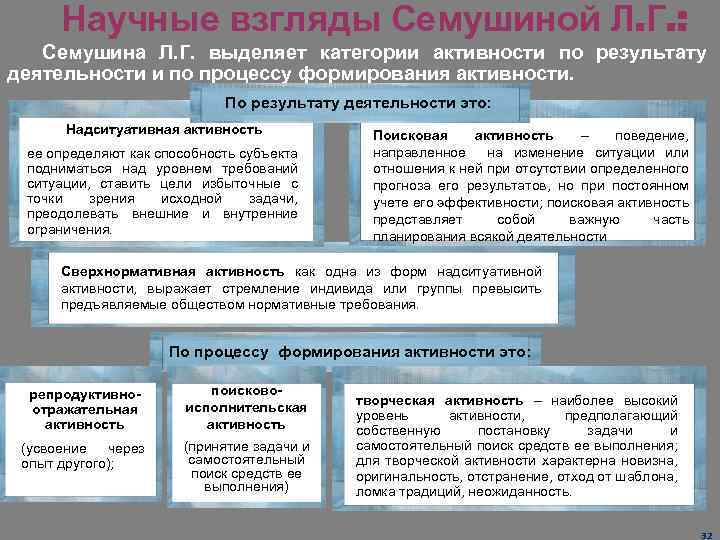 Научные взгляды Семушиной Л. Г. : Семушина Л. Г. выделяет категории активности по результату