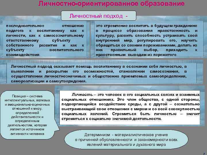 Личностно-ориентированное образование Личностный подход последовательное отношение педагога к воспитаннику как к личности, как к