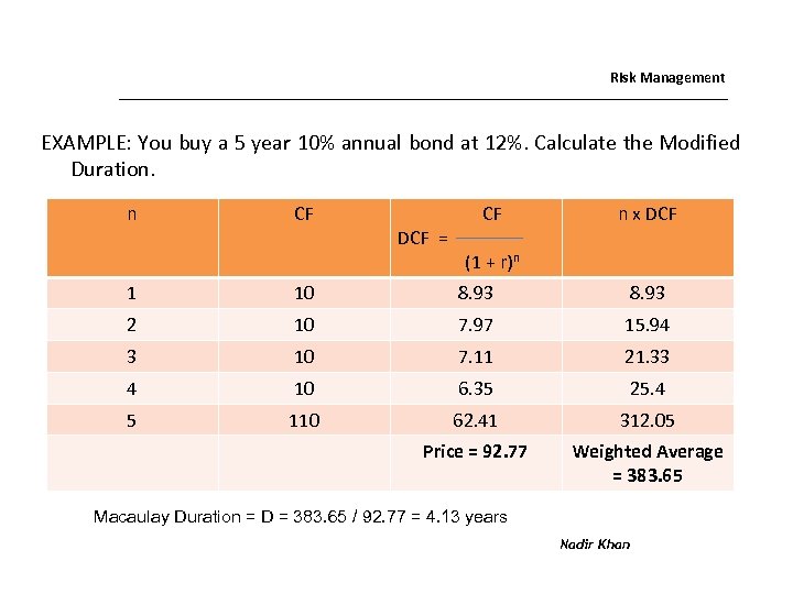 Risk Management EXAMPLE: You buy a 5 year 10% annual bond at 12%. Calculate