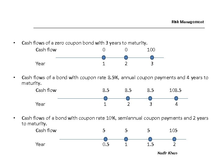 Risk Management • Cash flows of a zero coupon bond with 3 years to