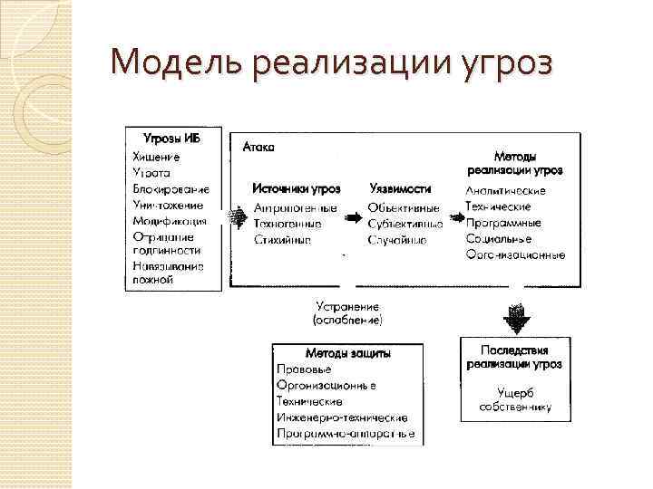 Модель угроз кии образец