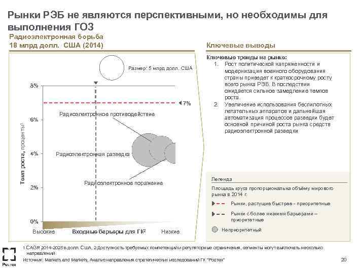 Рынки РЭБ не являются перспективными, но необходимы для выполнения ГОЗ Радиоэлектронная борьба 18 млрд