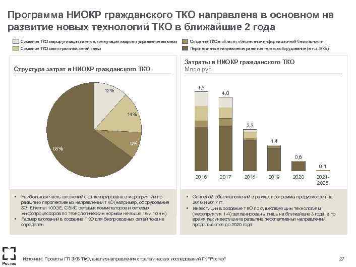 Программа НИОКР гражданского ТКО направлена в основном на развитие новых технологий ТКО в ближайшие