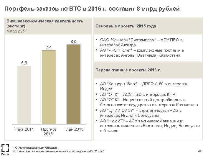 Портфель заказов по ВТС в 2016 г. составит 8 млрд рублей Внешнеэкономическая деятельность (экспорт)