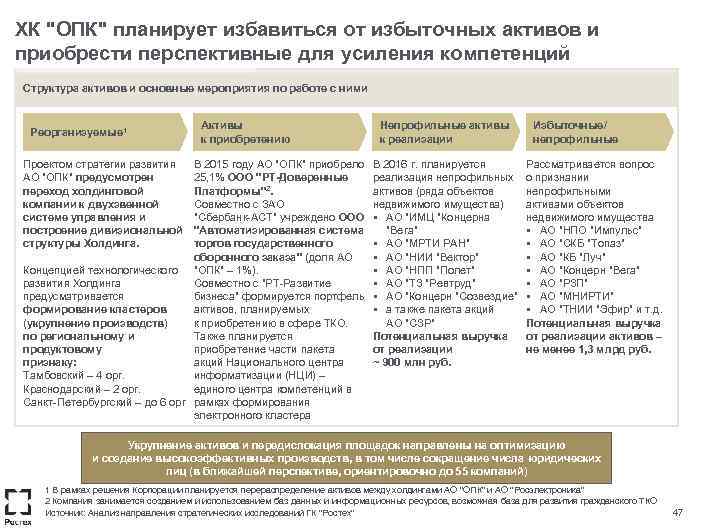 ХК "ОПК" планирует избавиться от избыточных активов и приобрести перспективные для усиления компетенций Структура