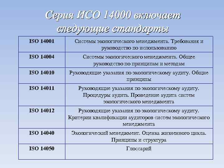 Метод iso