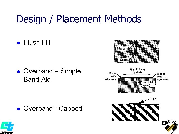 Design / Placement Methods l Flush Fill l Overband – Simple Band-Aid l Overband