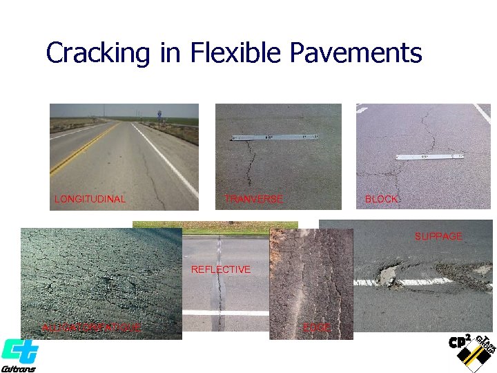 Cracking in Flexible Pavements LONGITUDINAL TRANVERSE BLOCK SLIPPAGE REFLECTIVE ALLIGATOR/FATIGUE EDGE 