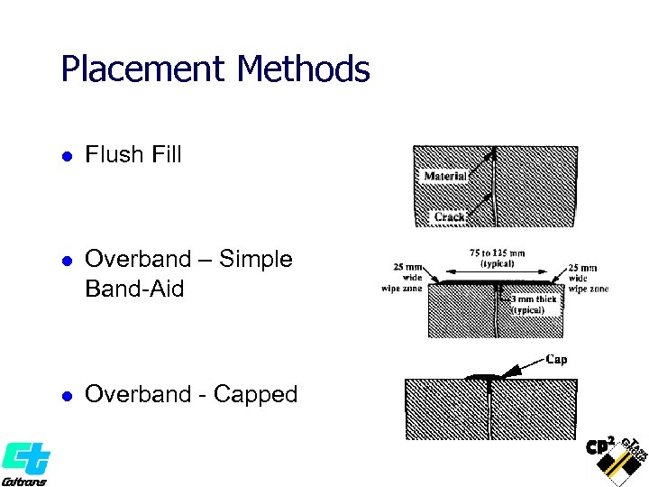 Placement Methods l Flush Fill l Overband – Simple Band-Aid l Overband - Capped